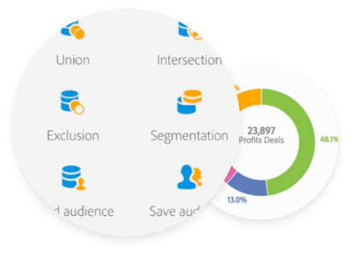 Segmentation and Targeting