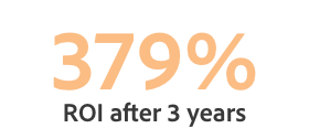 Un ROI del 379% luego de tres años