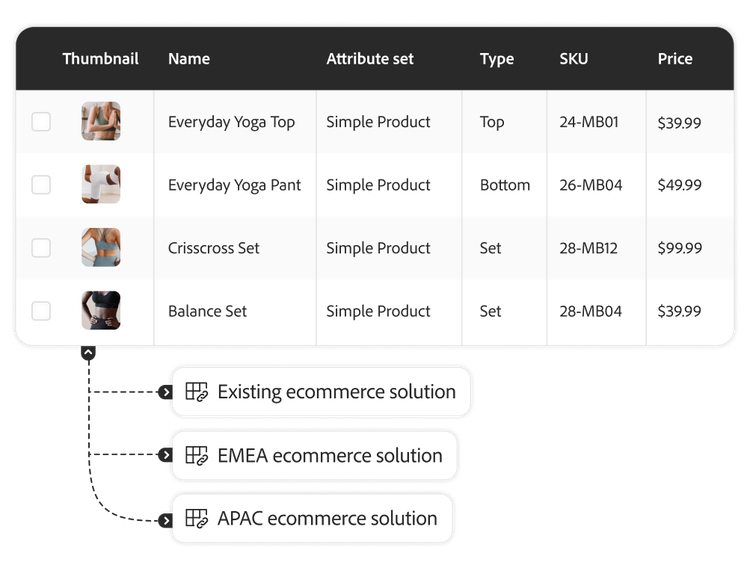 Ingesting B2C and B2B catalogs into Adobe Commerce Optimizer to power your storefront and merchandising