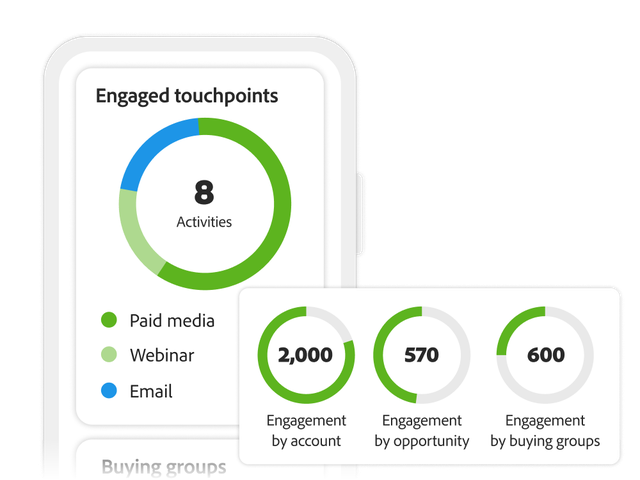 Mesures d’engagement cross-canal classées par comptes, opportunités et groupes d’achat, image