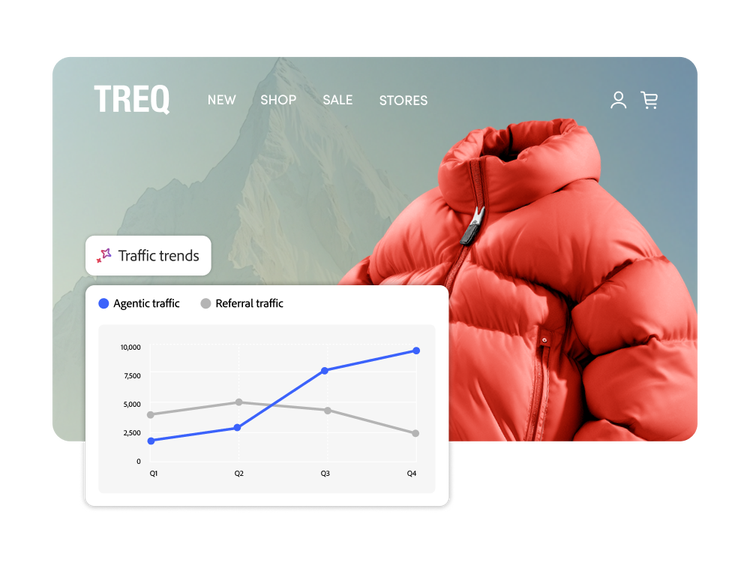 Prompt optimisé par l’IA demandant où le contenu est le plus performant, avec un tableau répertoriant les meilleures plateformes