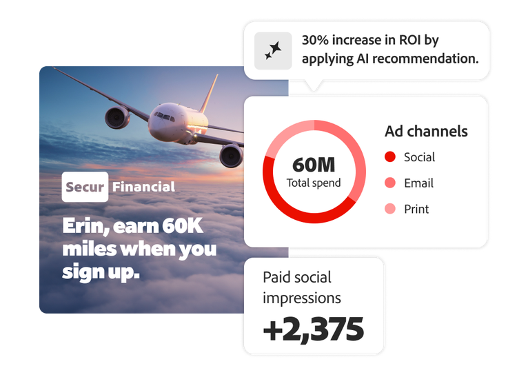 AI-recommended marketing spend distribution for a travel ad and the resulting increase in paid social impressions