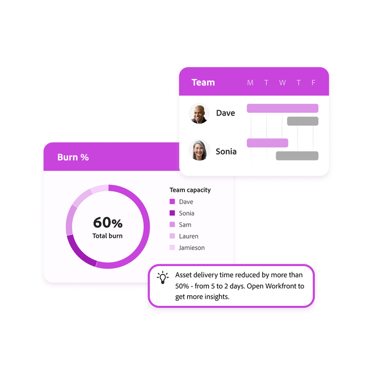 A management dashboard view showing team workload capacity and schedules, burn percentage, and intelligent delivery insights