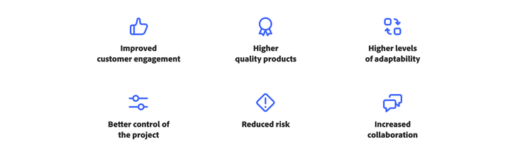 Icons with text highlighting six benefits: improved customer engagement, higher quality products, adaptability, project control, reduced risk and collaboration.