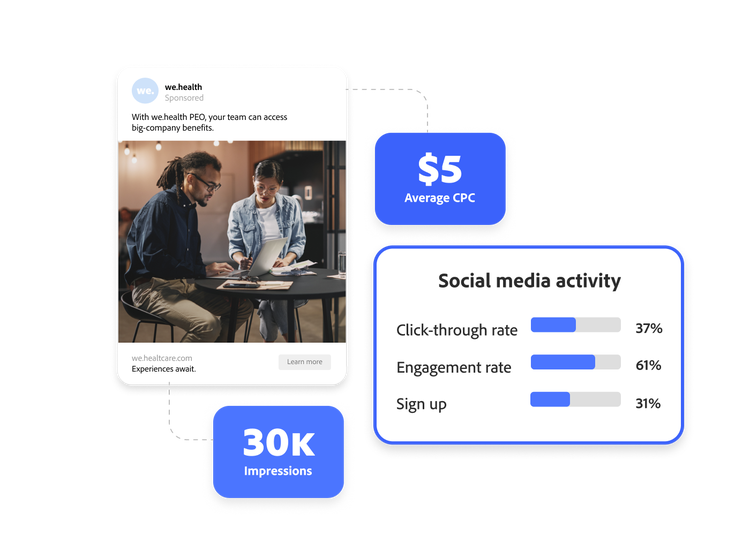 Understand your social marketing performance