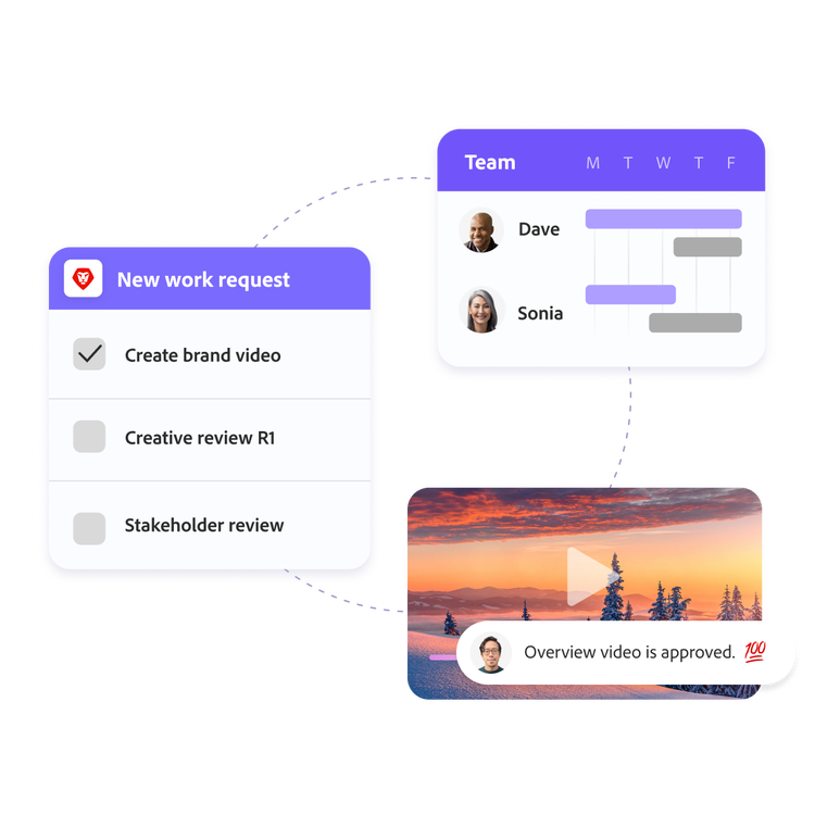 A Workfront example of a successful project management process including a new work request for a brand video, the team availability calendar, and approval notification.