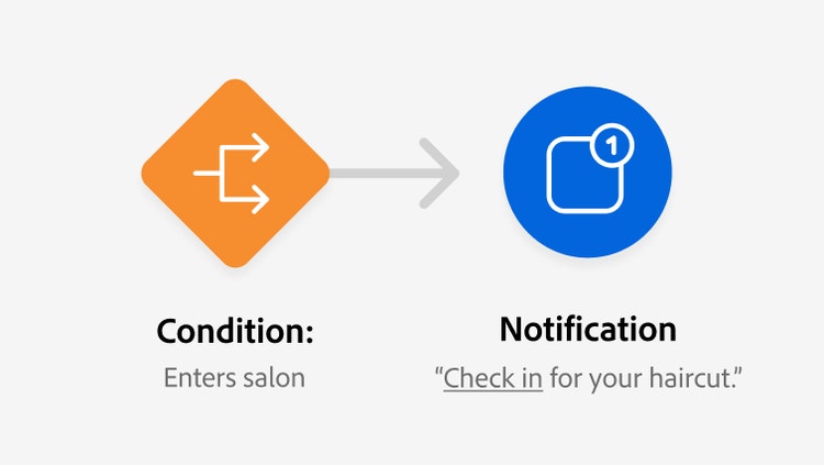 Gráfico de condición / notificación