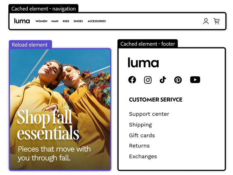 Element of a webpage showing the nav and footer cached while the main section reloads