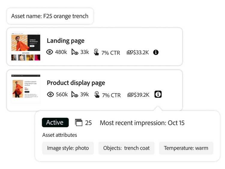 Metrics for a specific asset and its attribute information