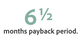 months payback period.