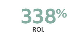 ROI.
