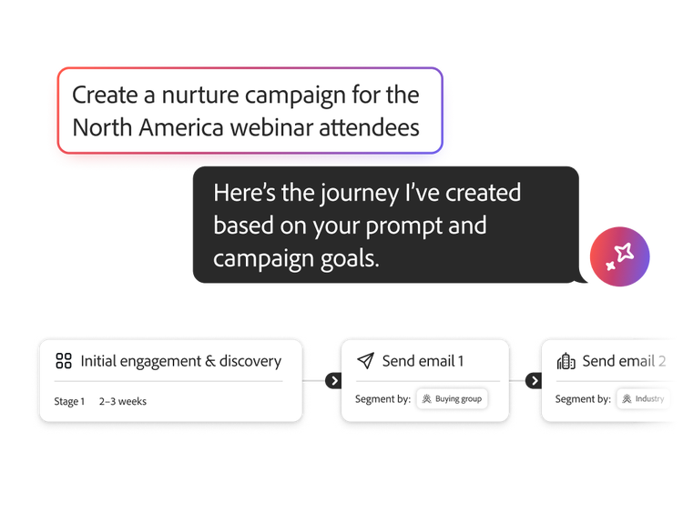 Digital overlay of Journey Agent creating a nurture campaign based on organizational goals.