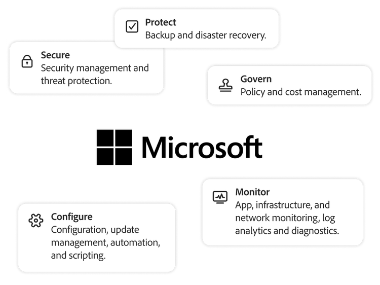 Microsoft logo with icons showing security,configuration, monitoring and governance features