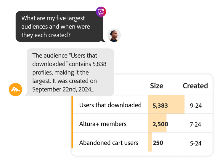 Deep customer experience insights unlocked by predictive AI capabilities