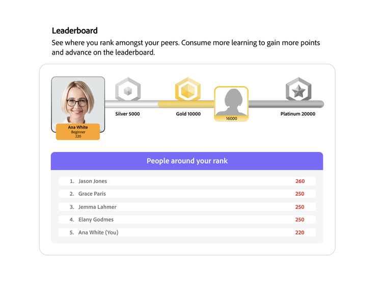 Class leaderboard showing engagement and completion scores