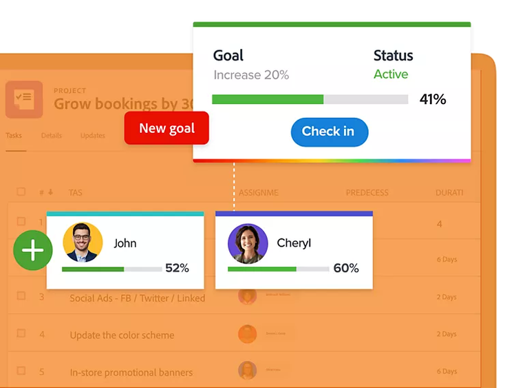 Workfront graphic showing strategic planning view with goals, status, active, change, and personnel metrics.