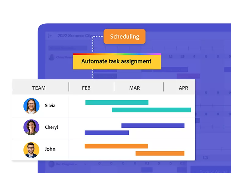 Workfront graphic showing resource management and scheduling panel. Action buttons include "Scheduling," "Automate task assignment" for three team members over a gantt chart view.