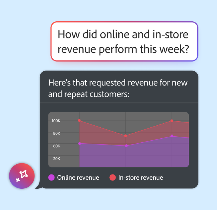 Graph comparing weekly online and in-store revenue with purple and red lines.