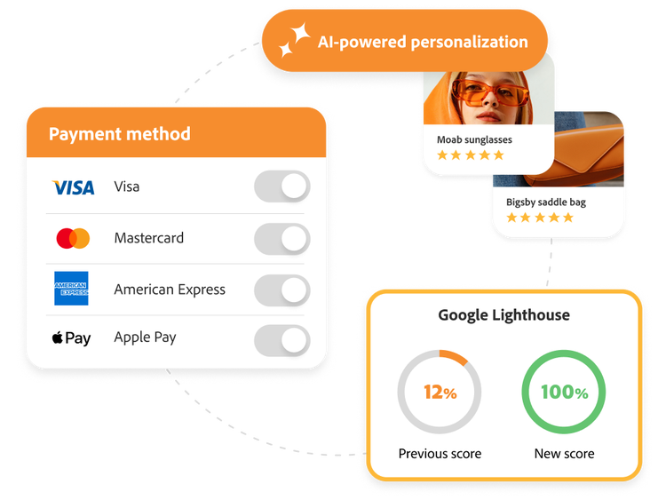 Graphic showing the latest features and functionality available in Adobe Commerce, which now supports AI-powered personalization for products, Google Lighthouse performance score delta tracking, and toggles for supported payment methods.