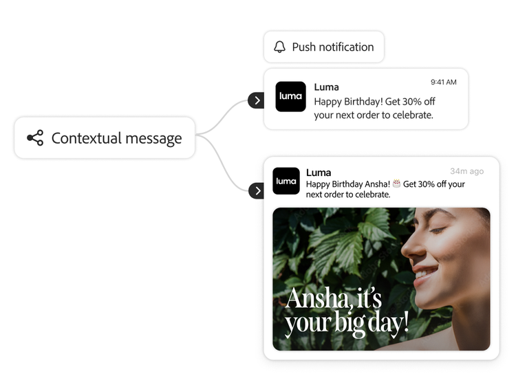 Una imagen que muestra una campaña multicanal con notificación push y oferta personalizada de cumpleaños.
