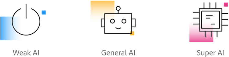 Infographic covering the three different types of AI: Weak AI, General AI, and Super AI.