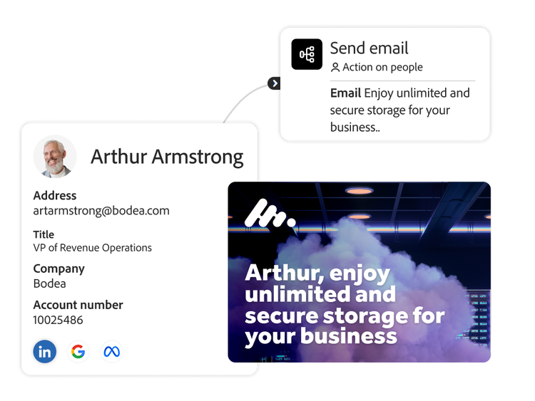 Personalized email workflow based on a buyer’s purchase history