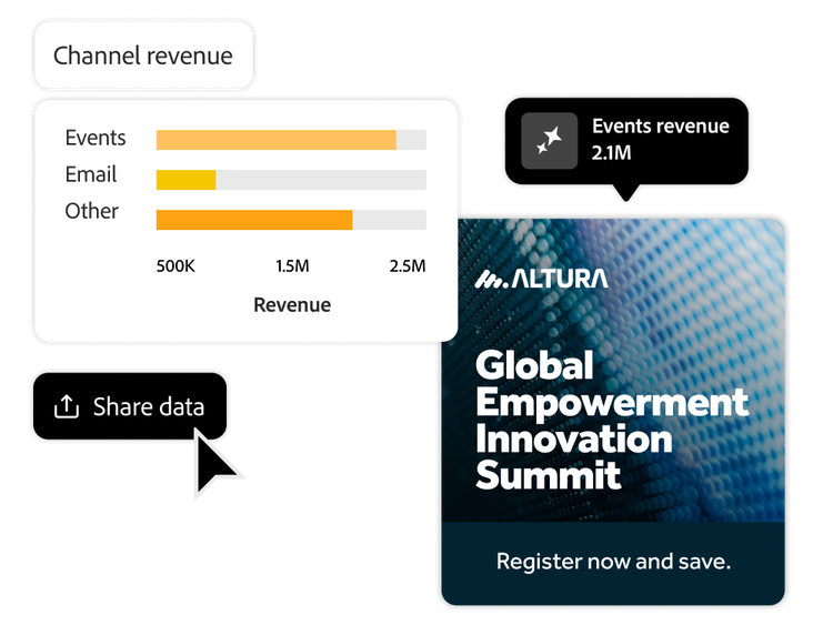 Shareable report of revenue by channel and AI insights for a marketing event