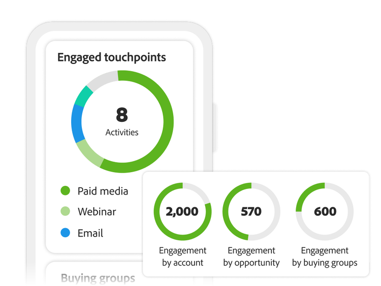 Cross-channel engagement metrics by account, opportunity, and buying groups