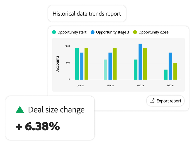 Historical data trends report by opportunity stage