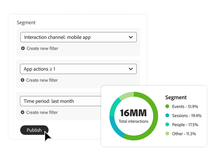 Two charts for audience insights including overlap and key metrics