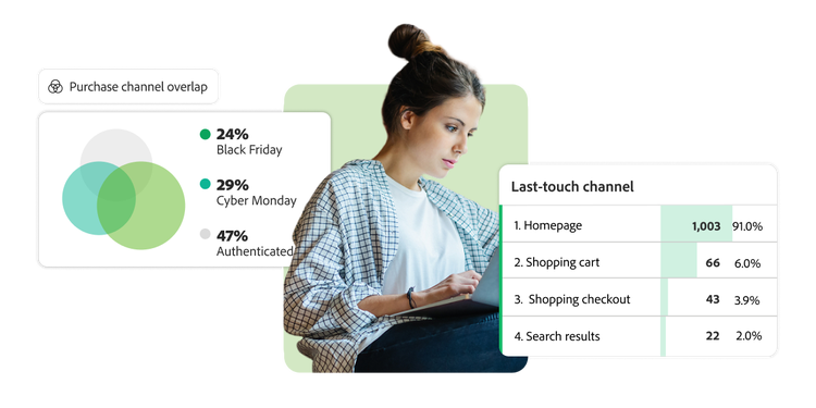 A woman using a tablet, with an overlay of campaign type toggles, and a purchase campaign chart.