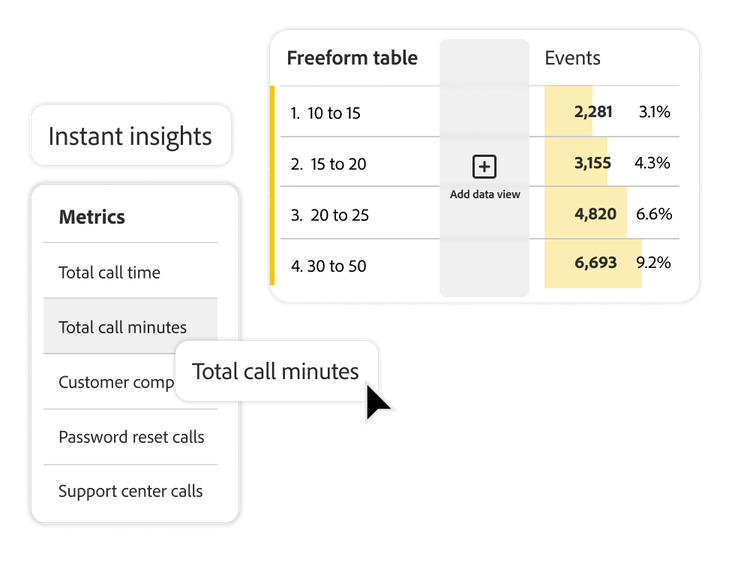 Customer with AI prompt and UI screens for conversion results