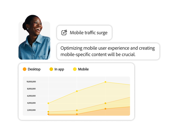 https://main--bacom--adobecom.hlx.page/fragments/products/modal/videos/analytics/digital-analytics/insights-delivery#insights-delivery | AI-generated insights based on digital traffic across desktop, in-app, and mobile platforms | :play-medium: