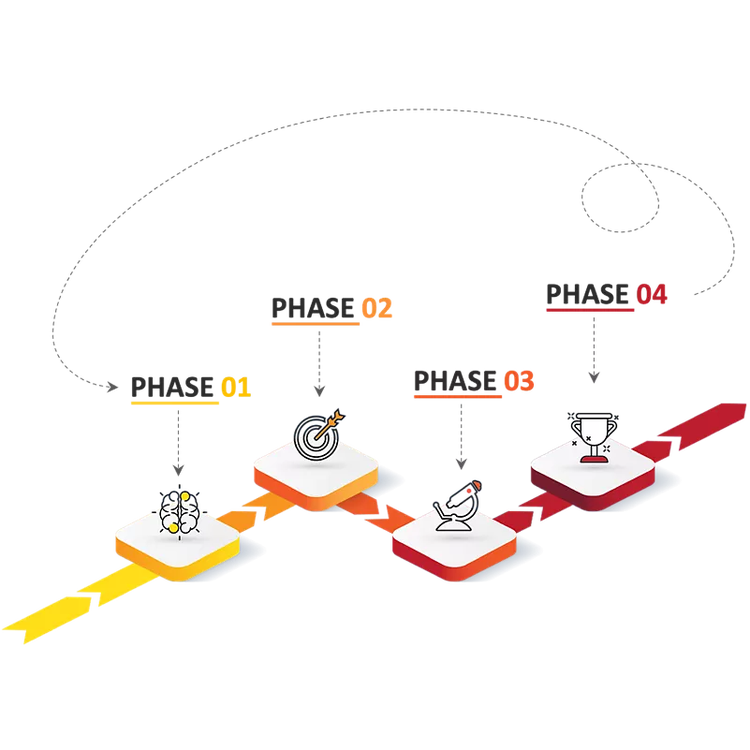 Diagram of the four phases of Adobe Pass credential tracking capabilities.