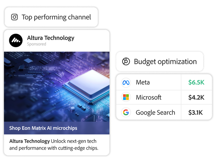 Microchip ad with budget optimization across platforms.