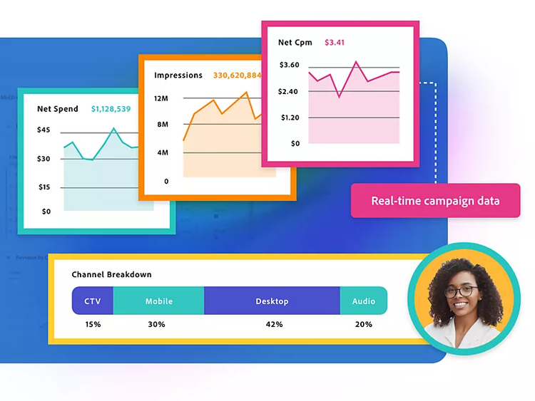 Real-time campaign data