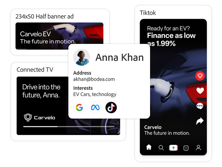 Personalized EV ads formatted for TikTok, Meta, and Connected TV channels.