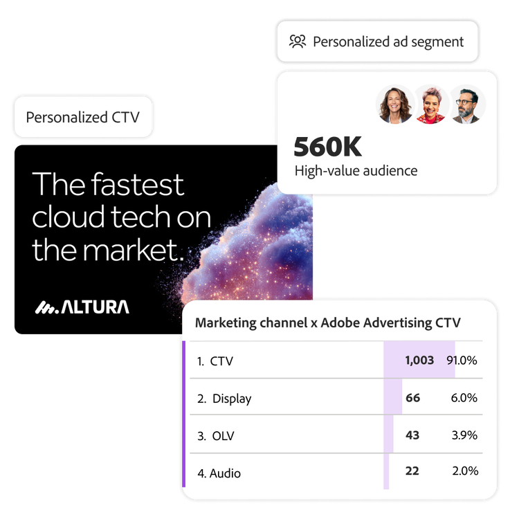 Personalized CTV ad with audience insights and channel performance metrics.