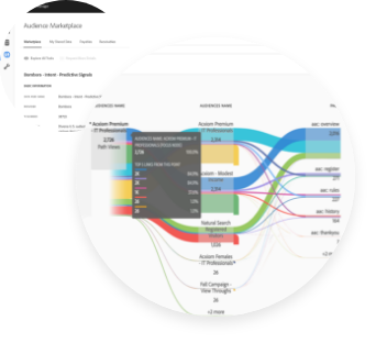 Adobe Audience Manager Features