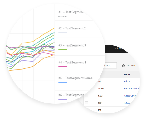 Data collection and centralization