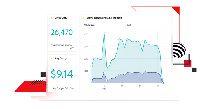 Adobe Customer Journey Analytics features