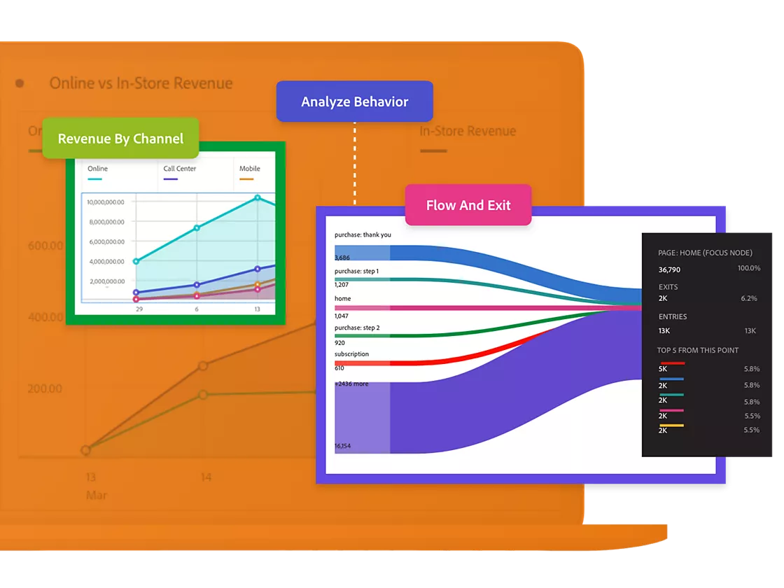 Adobe Customer Journey Analytics - Customer Journey Insights With An AI ...