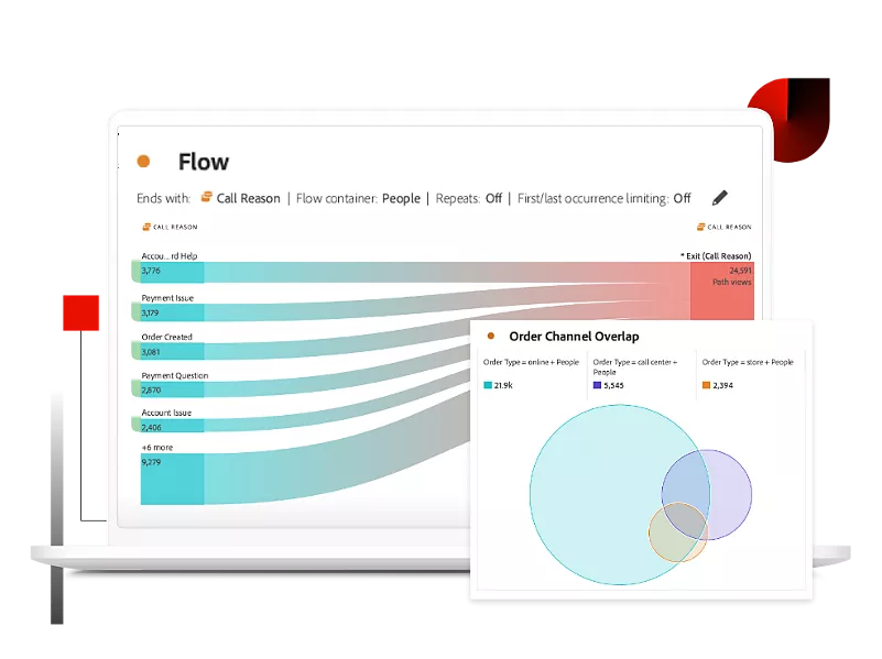 Adobe Customer Journey Analytics Benefits | Adobe For Business