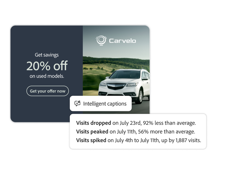 An AI-generated caption displaying engagement metrics for an auto ad