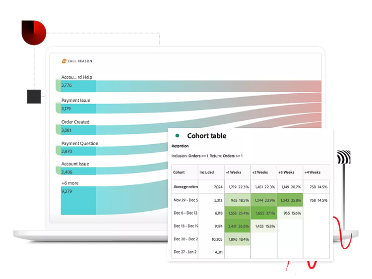 Journey visualization