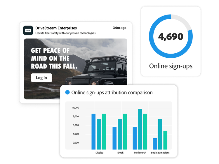 https://main--bacom--adobecom.hlx.page/fragments/products/modal/videos/analytics/customer-journey-analytics/algorithmic-attribution#algorithmic-attribution | A graph of online sign-up attribution and an ad | :play-medium: