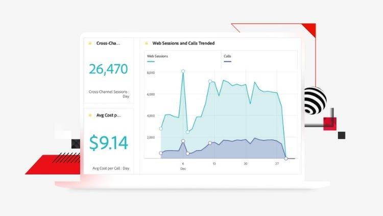 Adobe Customer Journey Analytics features