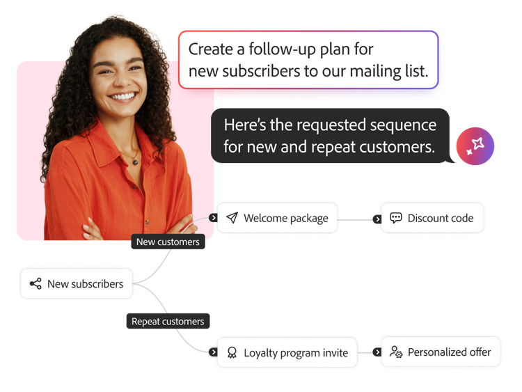Adobe Journey Optimizer interface showing a user-friendly dashboard with campaign performance metrics, audience segmentation tools, and real-time journey orchestration features