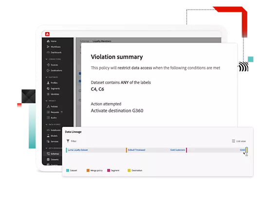 Adobe Experience Platform | Data Platform Services