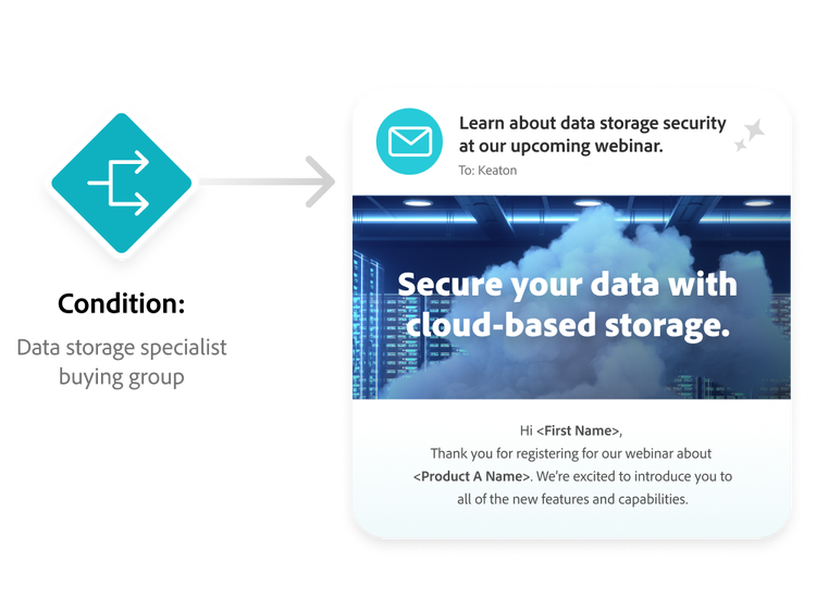 A B2B Journey conditional configuration for a data storage specialist buying group beside a content preview for a personalized webinar email.